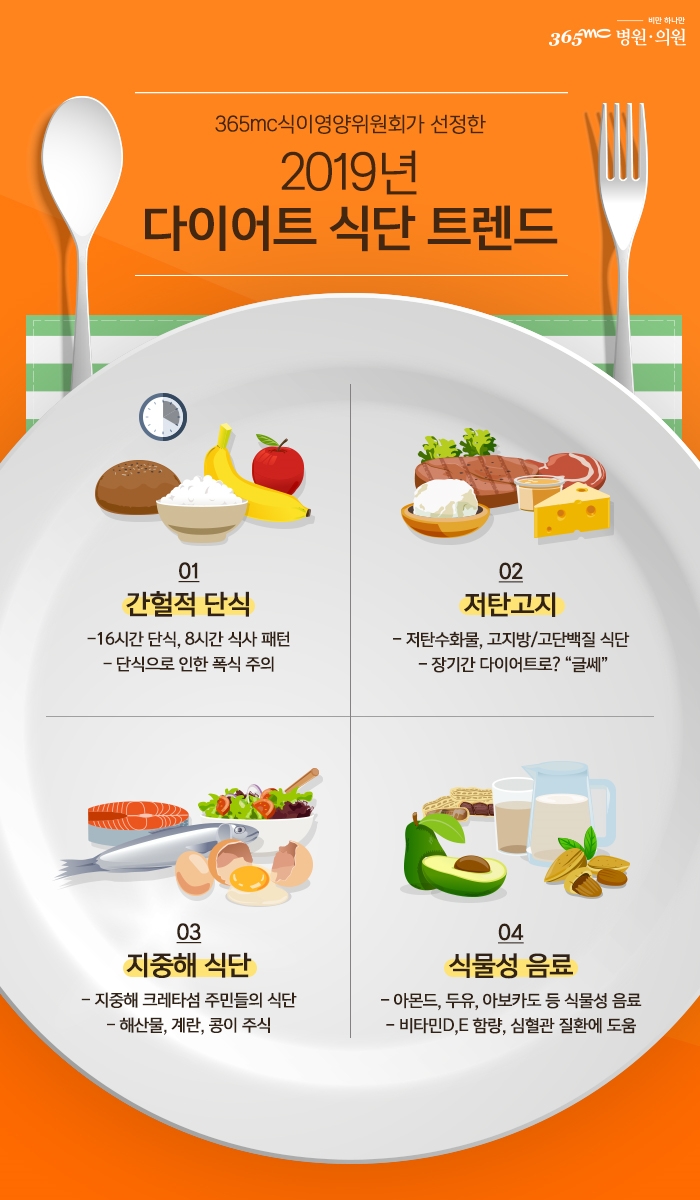 (사진=365mc병원)