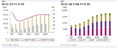 자료=삼성증권
