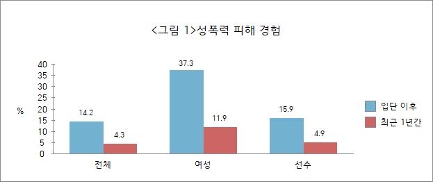 문화체육관광부