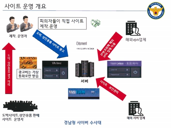 사이트운영개요도.