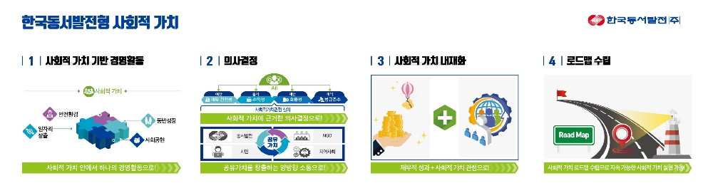 사진=동서발전