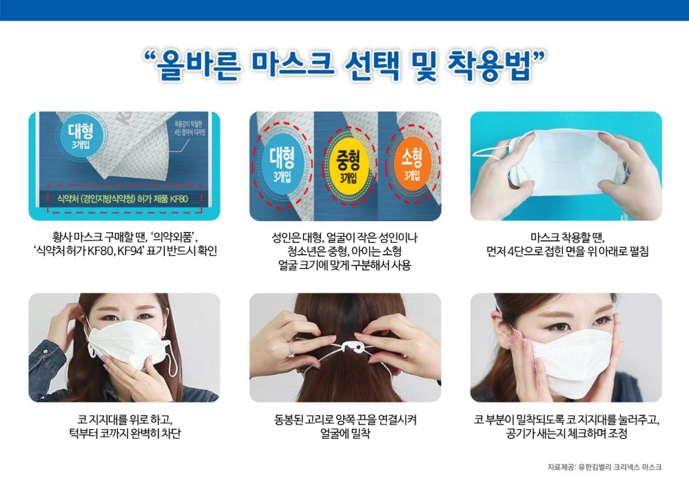 올바른 마스크 선택 및 착용법. (사진=유한킴벌리)