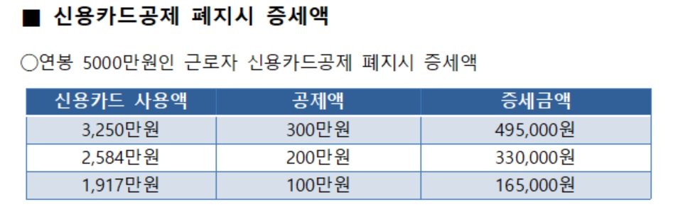 (사진=납세자연맹)