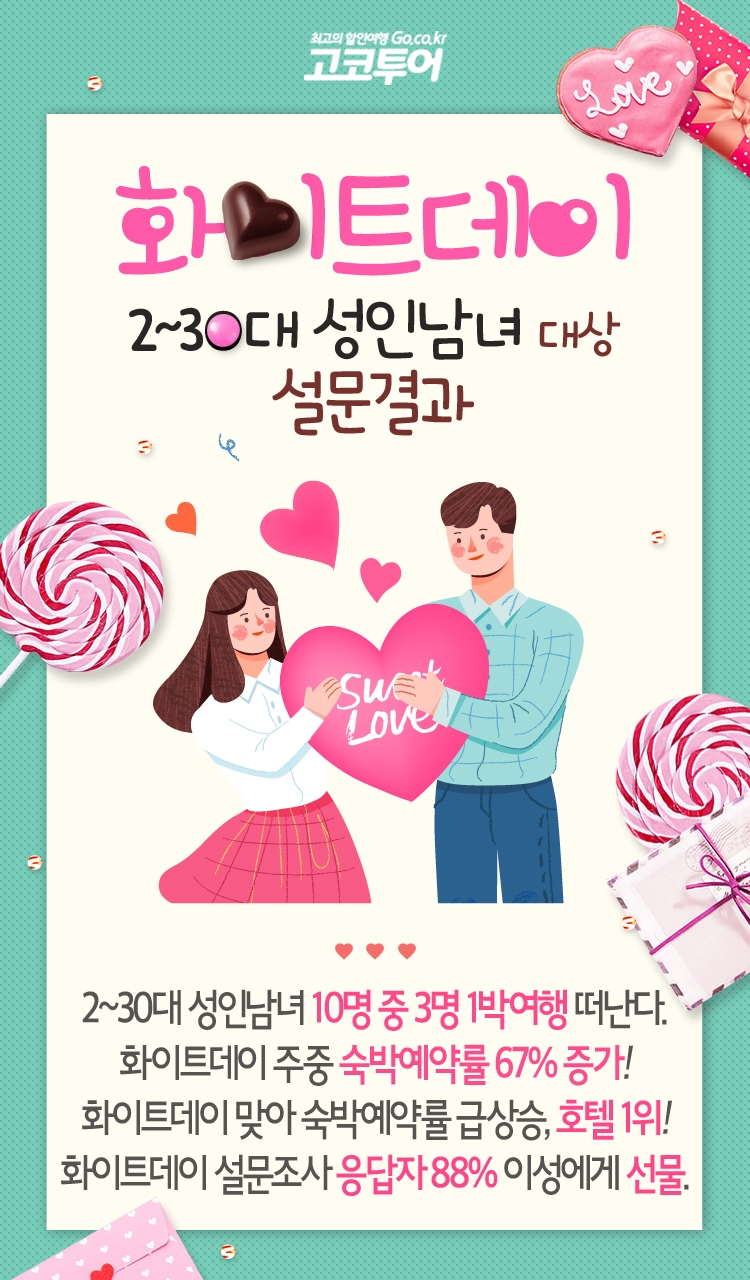 고코투어, 빅데이터 화이트데이 주중 숙박예약률 67% 증가