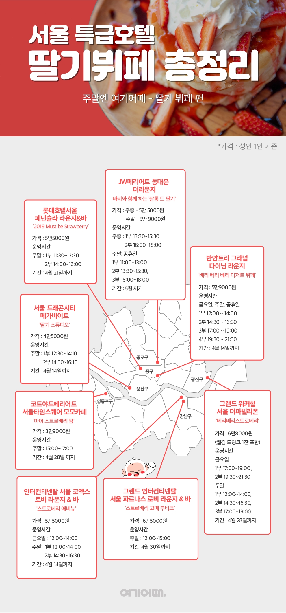 여기어때, 화이트데이 특별 쿠폰세트 전회원 지급