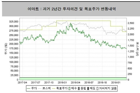 자료=신영증권