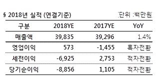 한빛소프트, '흑자전환'…턴어라운드 '시동'