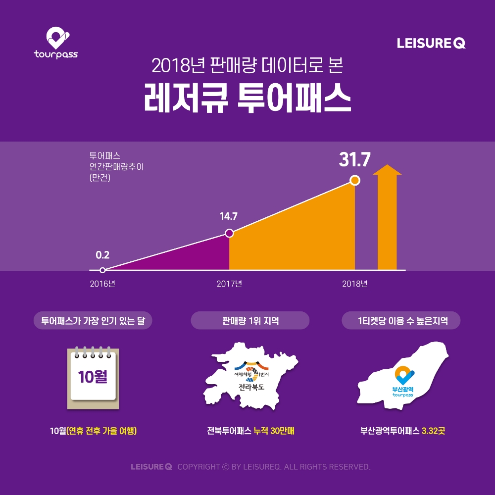 레저큐, 신규 투어패스 6종 출시