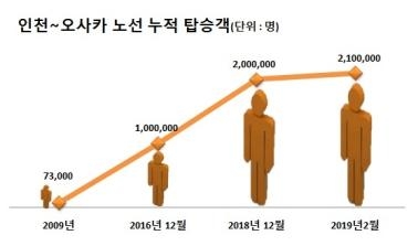 (사진=제주항공)