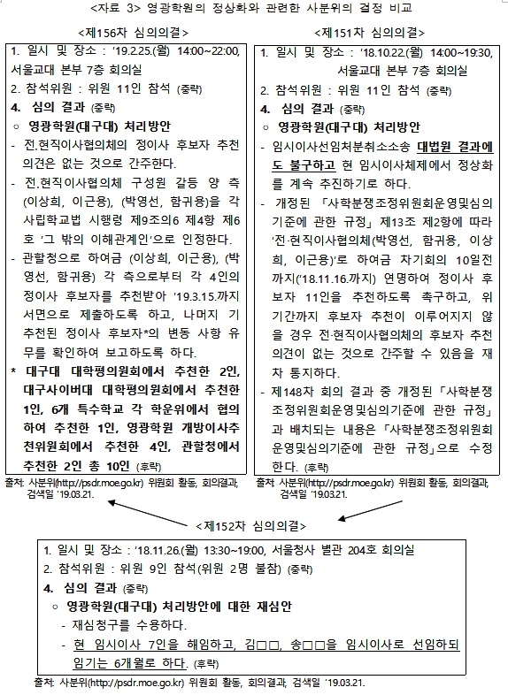 교육부의 재심청구를 인용한 사분위의 제152차 심의의결 전(前)인 제151차와 그 후(後)인 제156차의 의결 내용에는 달라진 것이 아무 것도 없다는 주장이다. 교육부의 존중 객체가 대법원에서 사분위로 바뀐 것이라는 얘기다.
