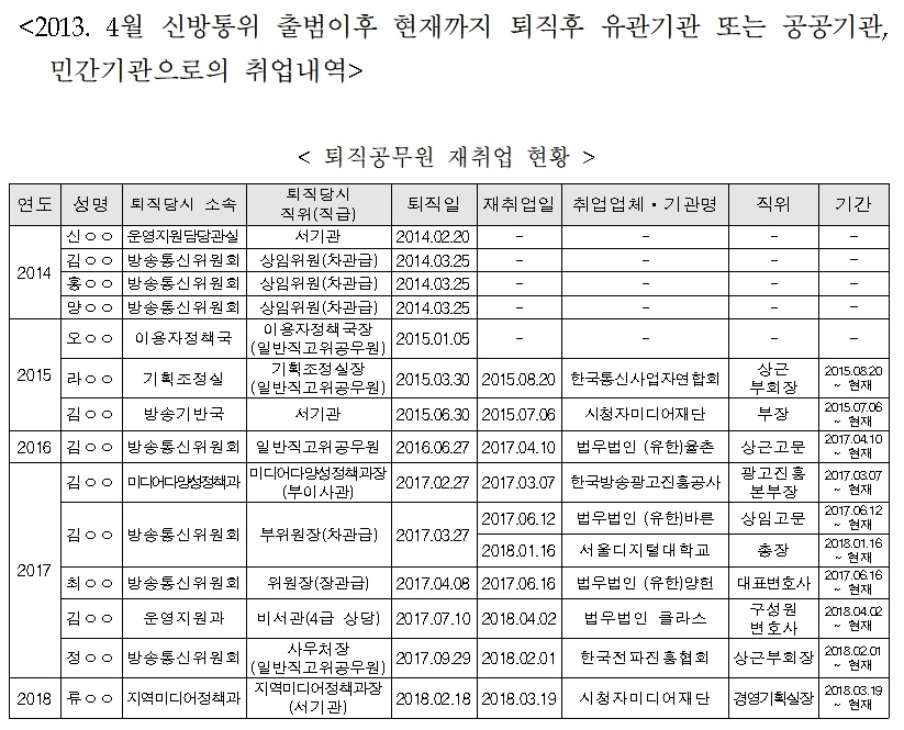 (자료제공=김종훈의원실)