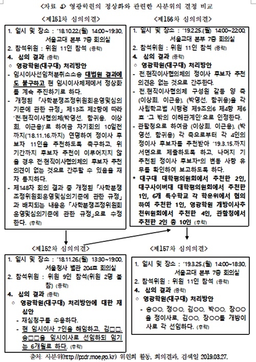 (제공=대구대 정상화를 위한 교직원공동대책위)
