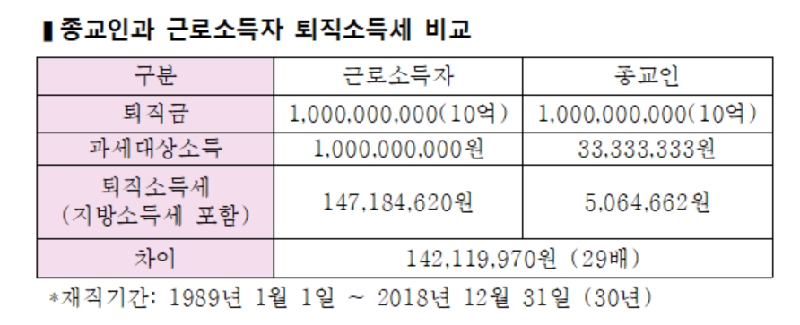 (사진=납세자연맹)