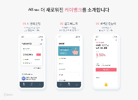 케이뱅크의 빅데이터 분석 기반 앱 개편 소개 이미지. 사진=케이뱅크