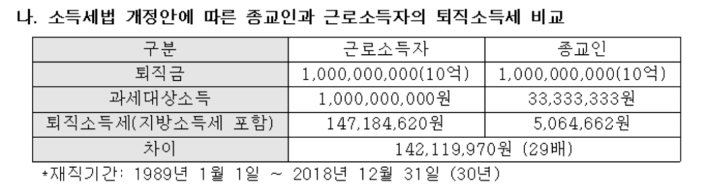 (사진=한국납세자연맹)