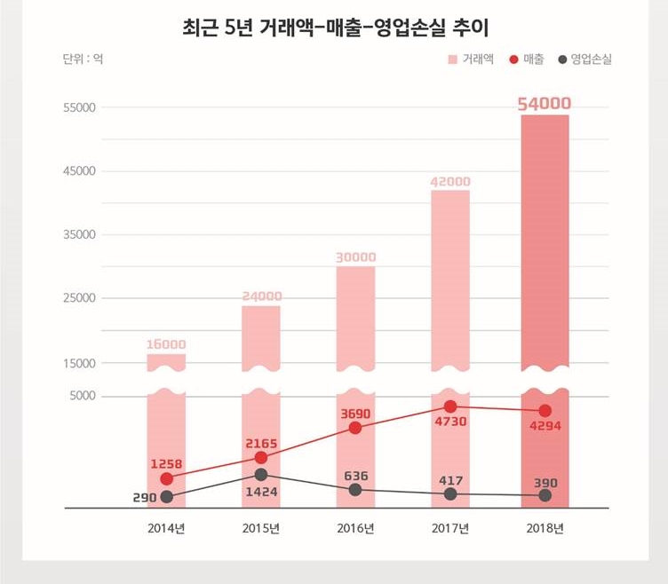 (사진=위메프)