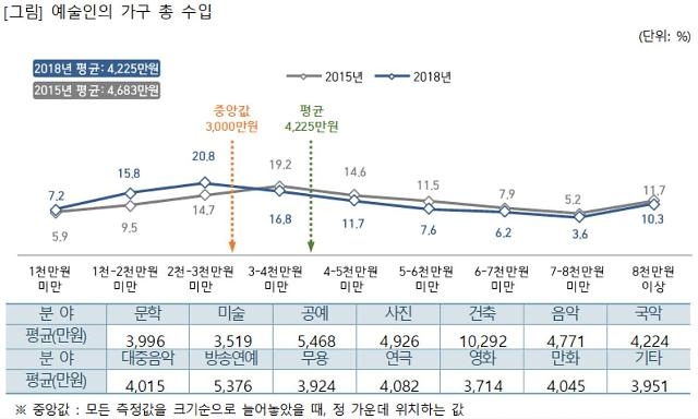 문체부