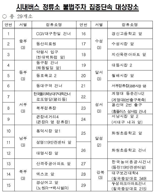 시내버스 정류소 불법주차 집중단속 대상장소 29곳.