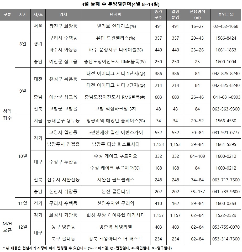 분양일정.(표=리얼투데이)