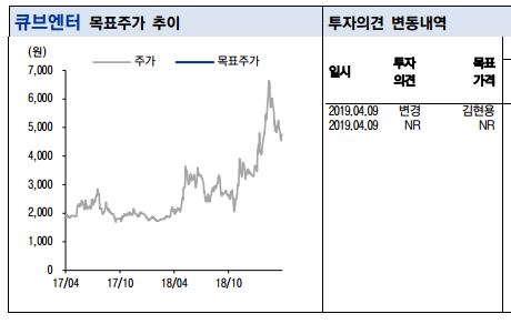 자료=이베스트투자증권