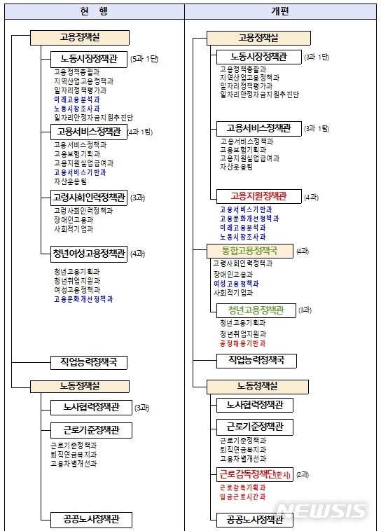 사진=NEWSIS