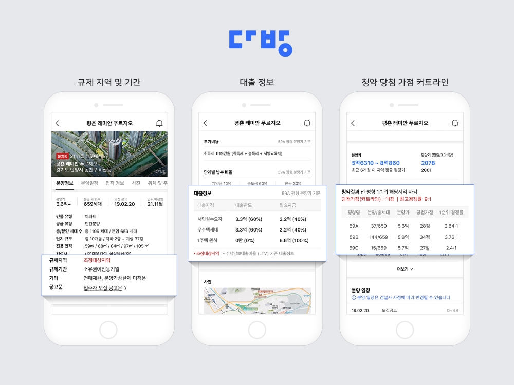 다방, 규제부터 대출정보까지…분양정보관 새 단장