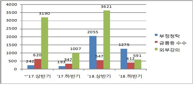 국민권익위