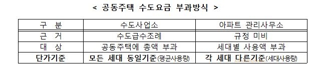 국민권익위