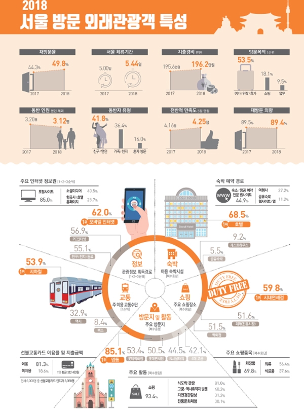 서울시제공