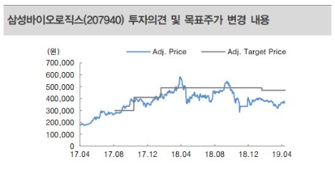 자료=대신증권