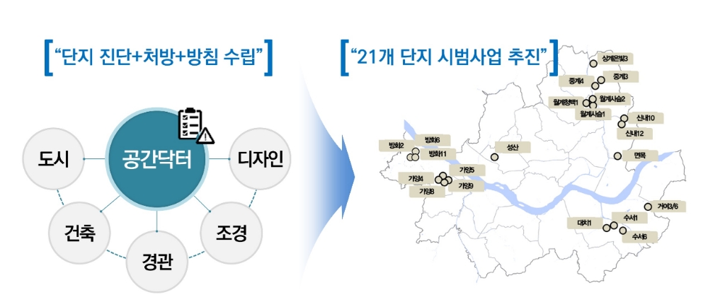 공간닥터 프로젝트 개념 및 시범사업 대상단지 현황.(사진=SH공사)