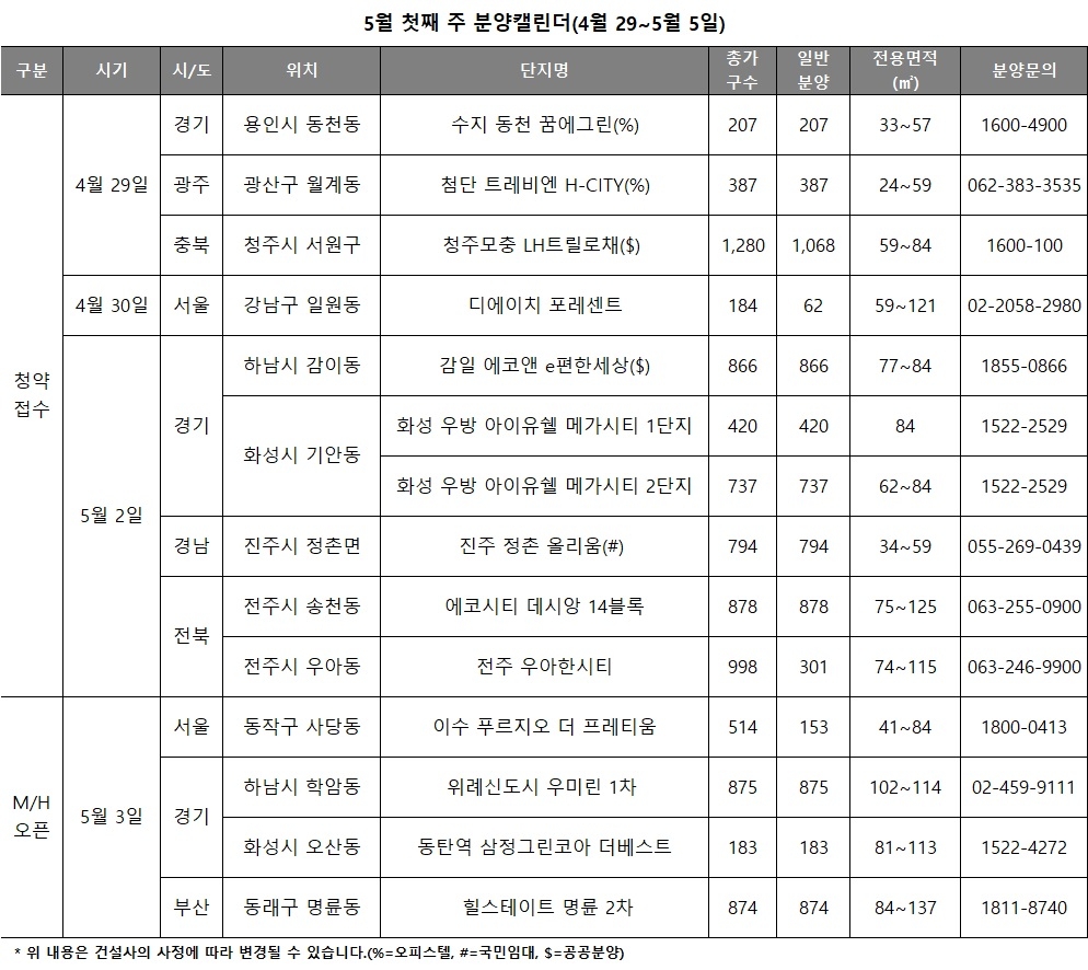 (표=리얼투데이)