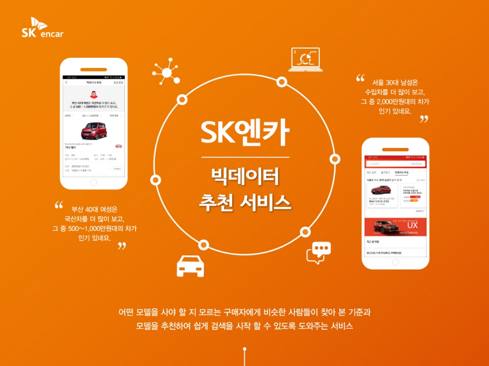 빅데이터 추천 서비스 오픈.(이미지=SK엔카닷컴)