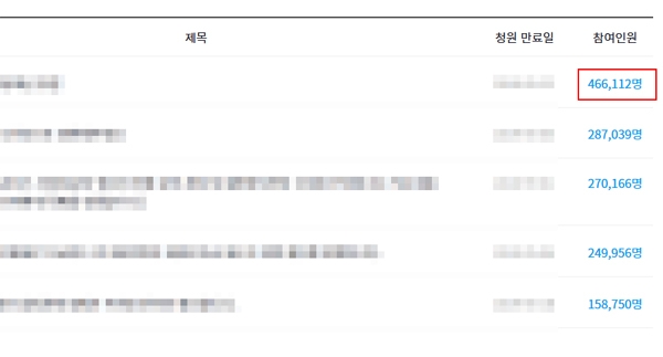 청와대 국민청원에 올라온 게시글이 이날까지 46만명의 동의를 얻었다 / 출처 관련website화면