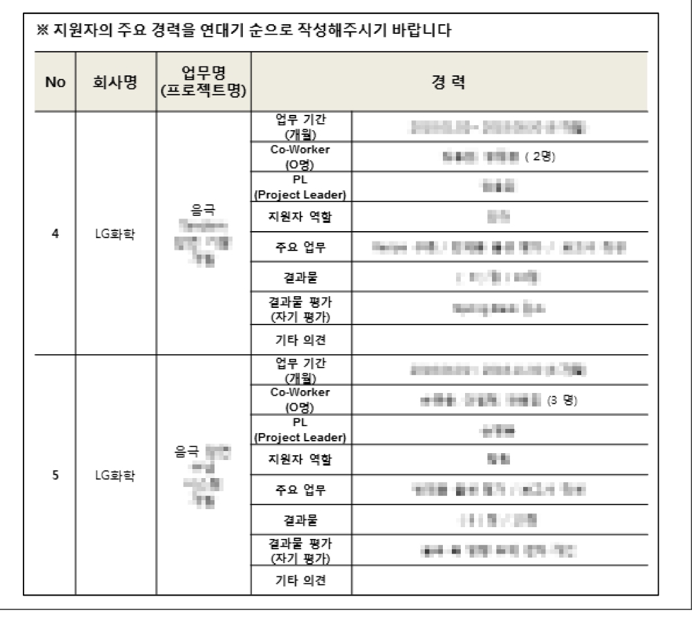 입사서류 프로젝트 동료 작성하게한 사례 (사진=엘지화학 제공)