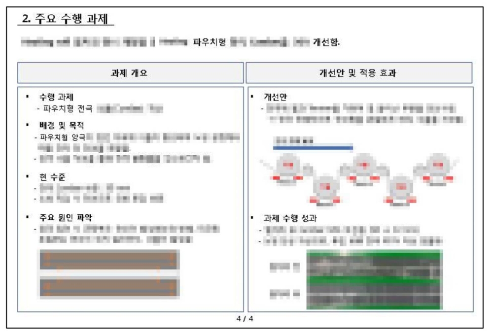 입사서류 핵심기술 유출 사례 (사진=엘지화학 제공)