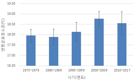 남해안 생태계 서서히 아열대성으로 변하는중