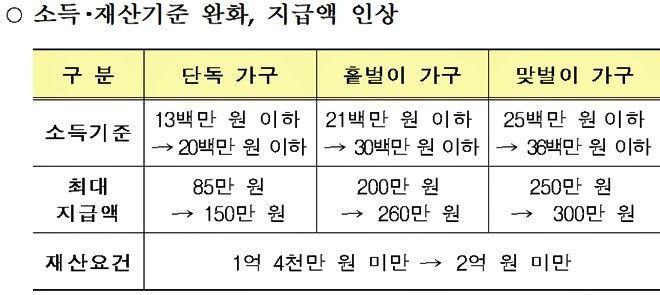 김대지 부산국세청장, 근로·자녀장려금 신청창구 등 찾아 격려