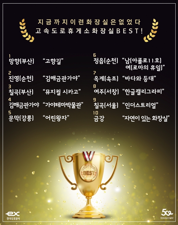한국도로공사, 국민이 뽑은 고속도로 화장실 ‘BEST 10’ 공개