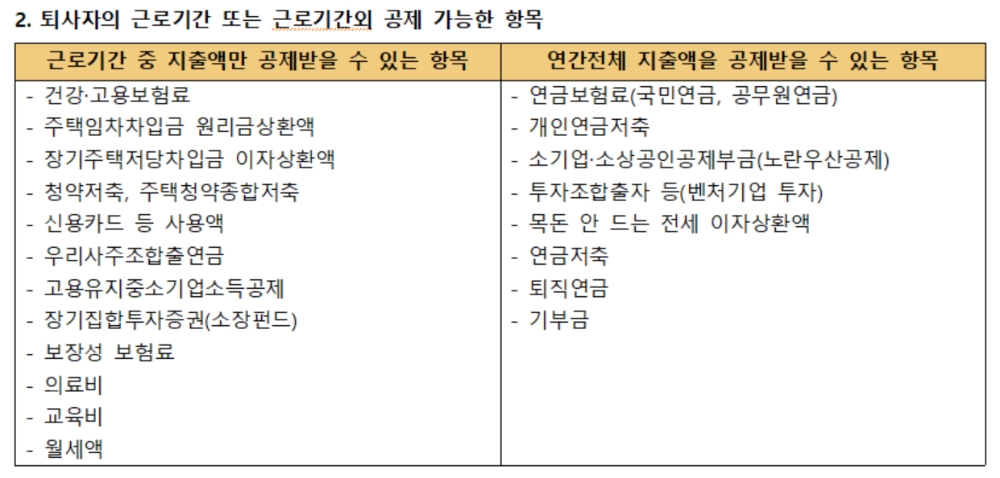 (사진= 납세자연맹)