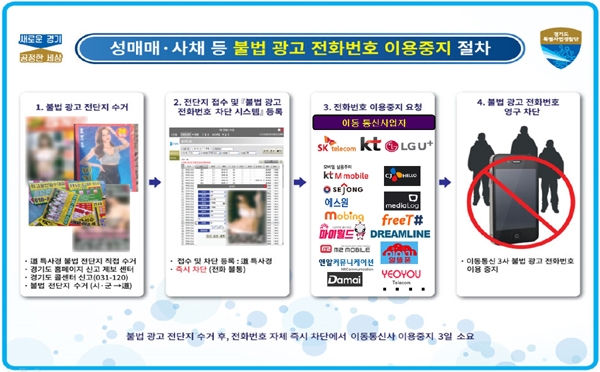 경기도, ‘성매매·사채 등 불법 광고 뿌리 뽑는다’