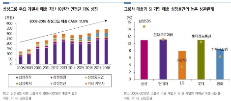 자료=삼성증권
