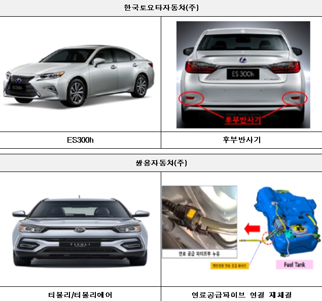 국토교통부