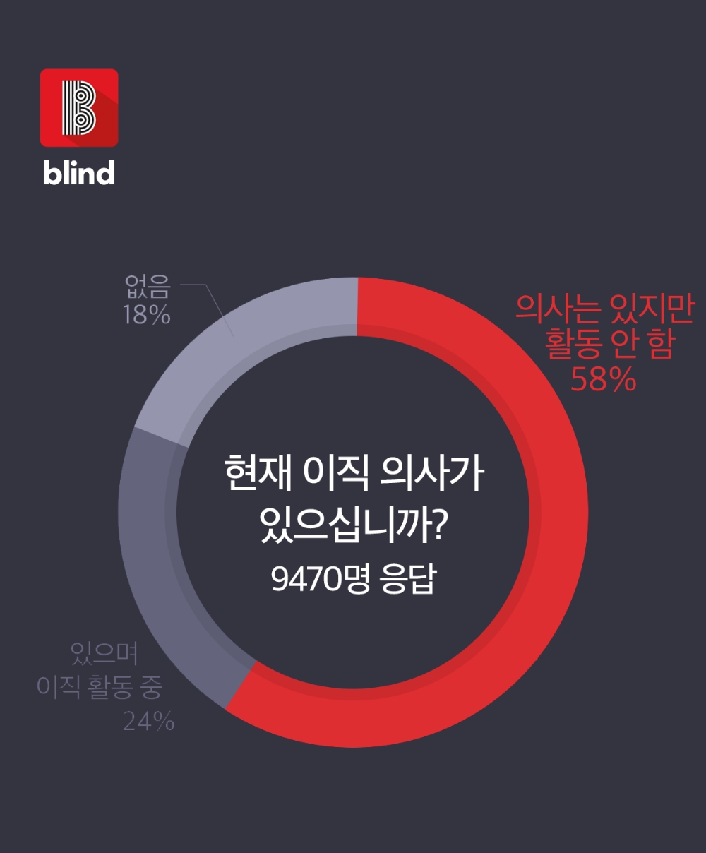 블라인드, 커리어 컨설팅 플랫폼 ‘루프탑 슬러시’ 출시