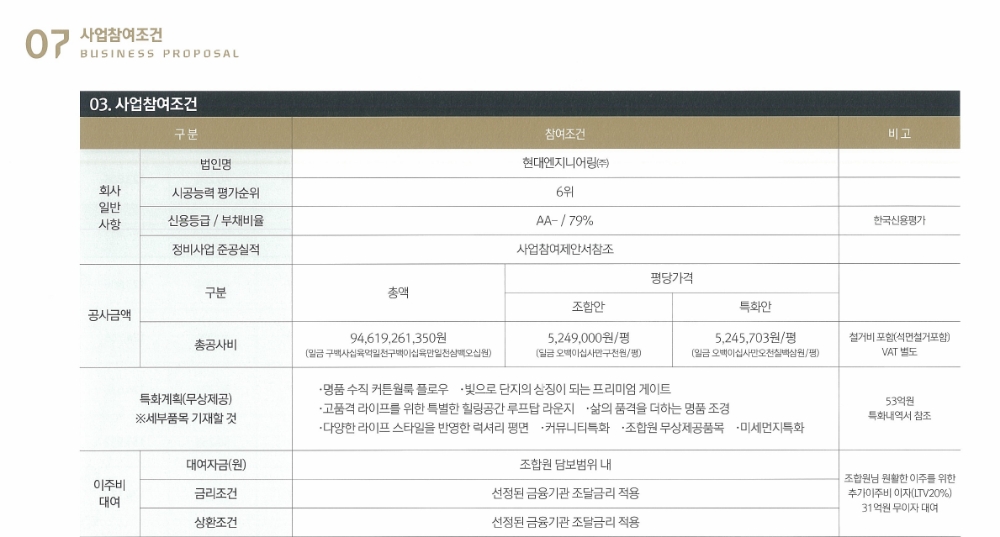 신안빌라 재건축 현대엔지니어링 제안서.