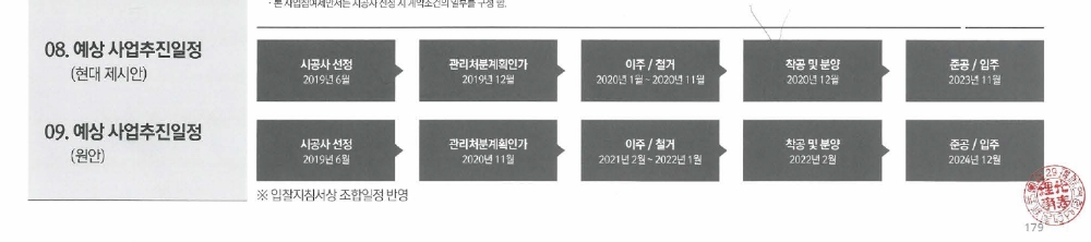 현대엔지니어링 사업 일정.