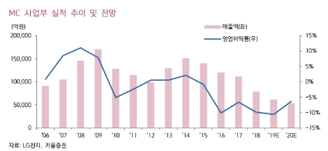 자료=키움증권