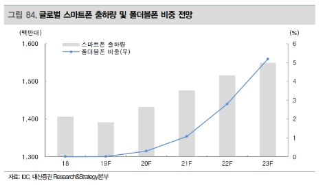 자료=대신증권