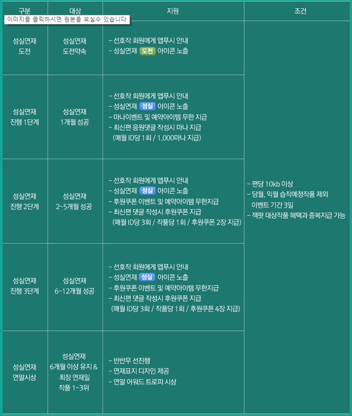 조아라, 웹소설 작가 지원 정책 확대