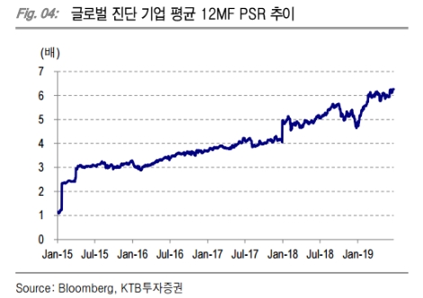 자료=KTB투자증권